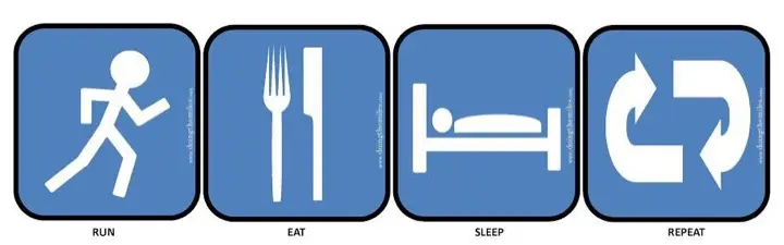 A graphic with icons for run, eat, sleep, and repeat
